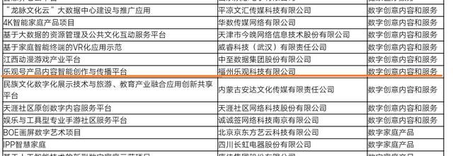 数字文化创意内容应用服务 新型消费模式的认可与成就