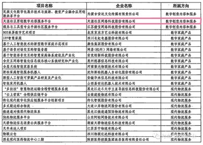 椰网数字文化创意内容应用服务 赋能自贸港文化新生态