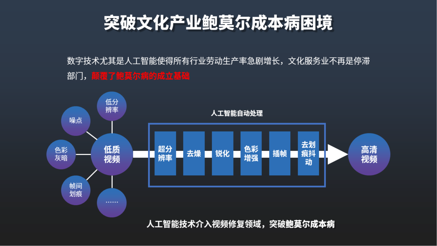 数字文化创意内容应用服务 最新动态与发展趋势